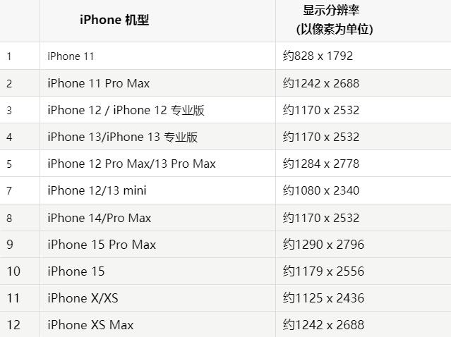 苹安丘果维修分享iPhone主屏幕壁纸显得模糊怎么办