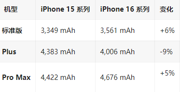 安丘苹果16维修分享iPhone16/Pro系列机模再曝光