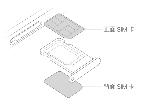 安丘苹果15维修分享iPhone15出现'无SIM卡'怎么办