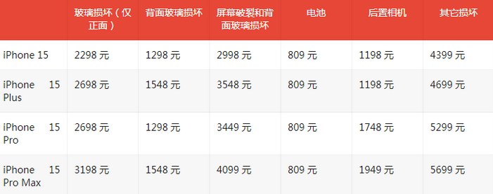 安丘苹果15维修站中心分享修iPhone15划算吗