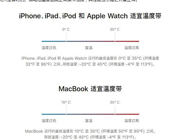 安丘苹果13维修分享iPhone 13耗电越来越快怎么办 