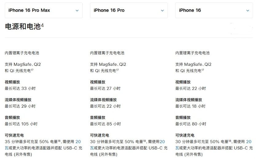 安丘苹果手机维修分享 iPhone 16 目前实测充电峰值功率不超过 39W 