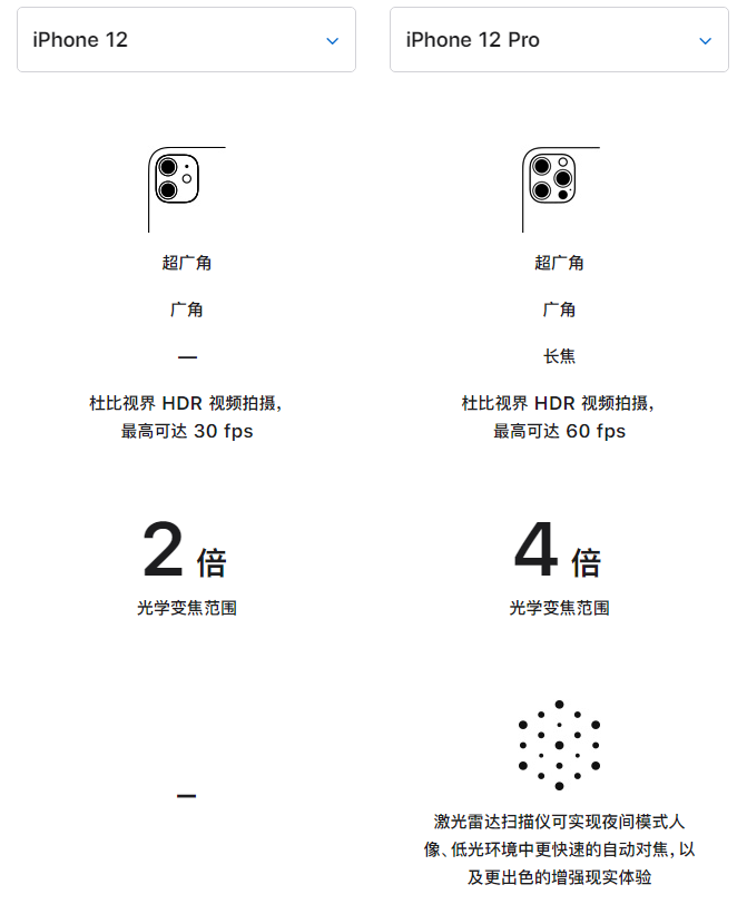 安丘苹果手机维修分享苹果 iPhone 12 与 iPhone 12 Pro 选哪款 